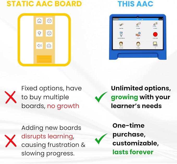 TalkingTiles - AAC Device for Autism- Communication Tablet