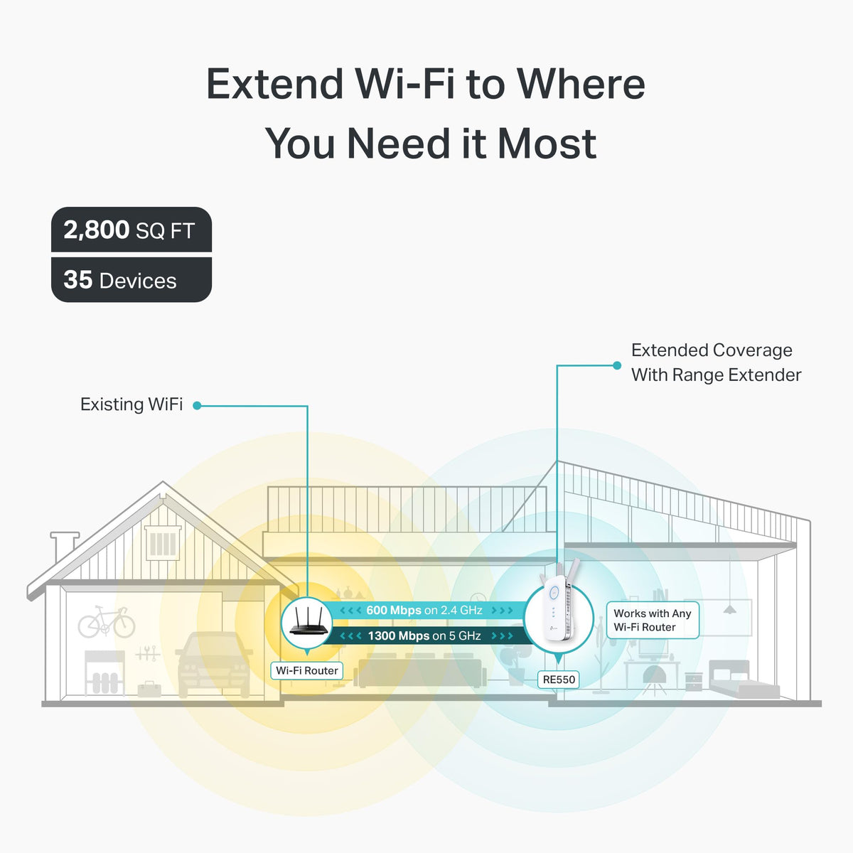 TP-Link AC1900 WiFi Range Extender RE550
