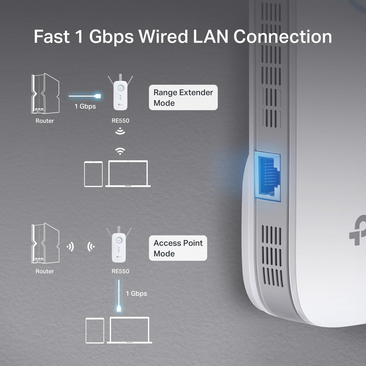 TP-Link AC1900 WiFi Range Extender RE550